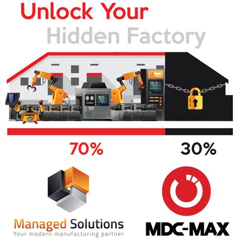 Five Methods to Measure Your Hidden Factory - Managed Solutions