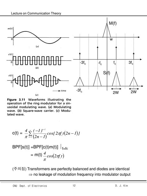 PPT - Chapter 3. Continuous-wave modulation PowerPoint Presentation, free download - ID:5083970