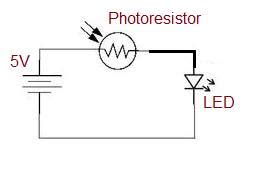 Advantages of Photoresistor | disadvantages of Photoresistor