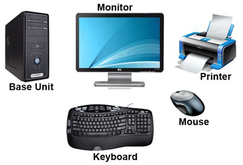 Computers: Understanding the parts of your computer | hubpages