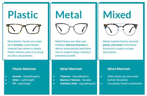 Which Eyeglasses Are Right For You? A Guide To Find The Perfect Pair