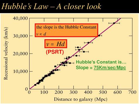 PPT - Hubble’s Law PowerPoint Presentation, free download - ID:4748077