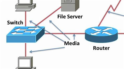6 Lesson 2 Common Network Components - YouTube