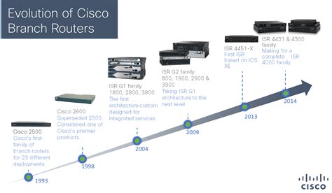 Beware of artificial rate limits on Cisco ISR 4000 Series Routers