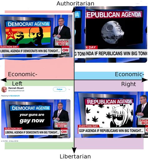 I'm funny | Liberal Agenda vs. GOP Agenda | Know Your Meme