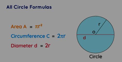 Perimeter Of A Circle Formula