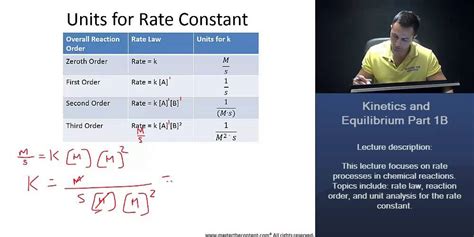 PCAT: Units for Rate Constant - Zeroth Order, First Order, Second Order, Third Order - YouTube