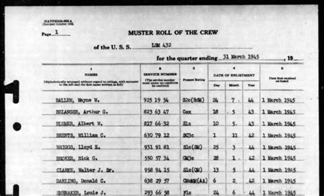 Finding United States Military Service Records