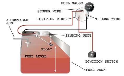 Motorcycle Fuel Gauge Wiring Diagram | Manual E-Books - Universal Fuel Gauge Wiring Diagram ...