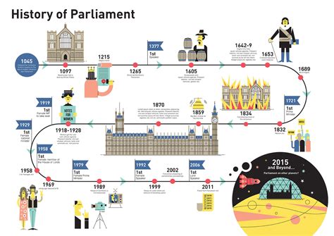 John Devolle - Houses of Parliament