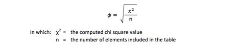 Phi-coefficient