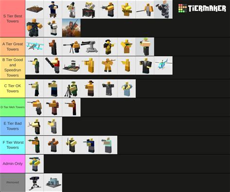 TDS towers AGAIN but revamped Tier List (Community Rankings) - TierMaker