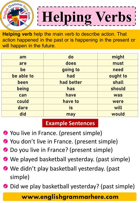 Helping Verb Sentences and Examples, Auxiliary Verbs Example Sentences ...