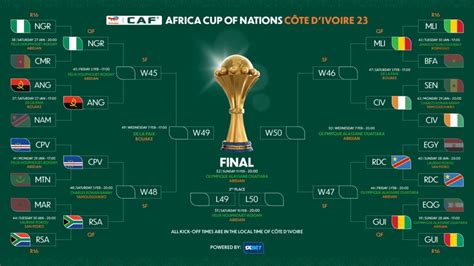 CAN 2023 : date et tableau des quarts de finale