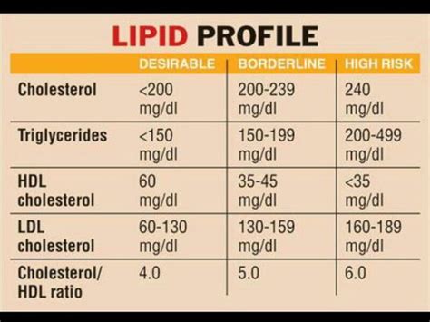 Lipid Profile Chart: Triglycerides, HDL, LDL, & Total Cholesterol Ranges. | Nursing labs ...