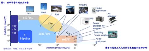 【行业】功率半导体-国产化替代正当时（24页）_乐晴智库