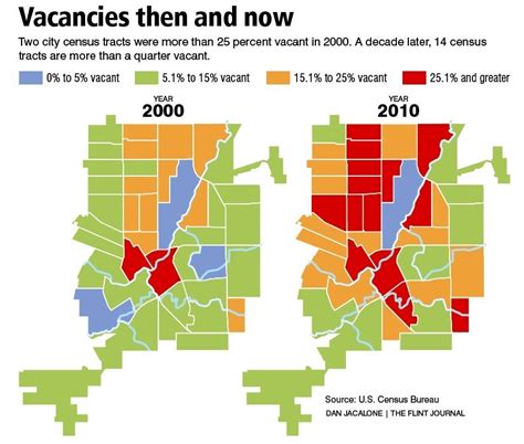 Housing vacancies increase in every Flint neighborhood, 2010 Census data show | MLive.com