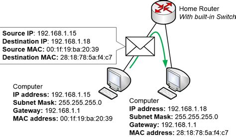 MAC addresses and their functionality - Homenet Howto