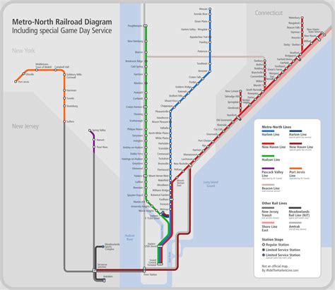 Metro-North Railroad Diagram