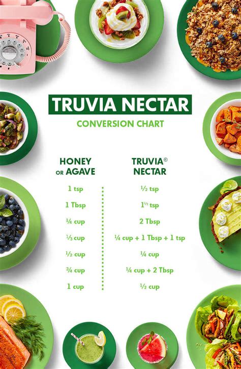 Truvía® Natural Sweetener Conversion Chart