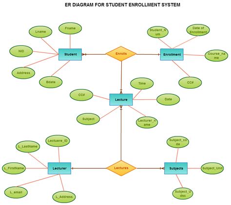 How To Draw Entity Relationship Diagram - Dreamopportunity25