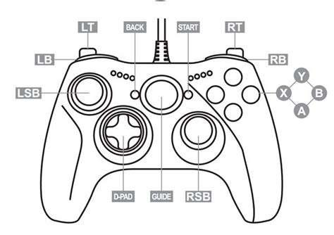 Xbox Series S Controller Diagram