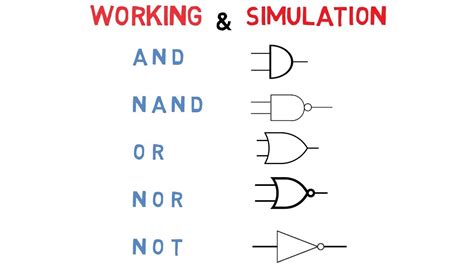 Nand And Nor Gates