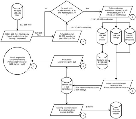 Machine Learning Applications Flow Chart