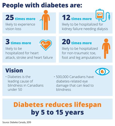 Diabetes Awareness Month - The Globe and Mail