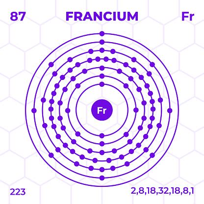 Atomic Structure Of Francium With Atomic Number Atomic Mass And Energy ...