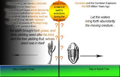 Genesis and Science: Cambrian Explosion -- The Big Bang of Biology