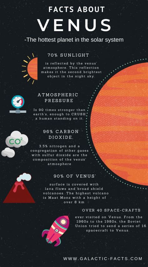 Learn all the amazing facts and Information about the hottest planet Venus. Know why Venus is ...