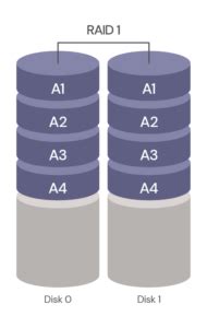 NAS RAID Levels Explained: Which Level Is Right For You