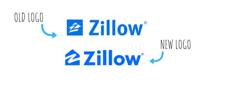 What Do You Think Of Zillow’s New Logo And Brand Refresh? - Inman