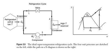 Modify the vapor-compression refrigeration system | Chegg.com