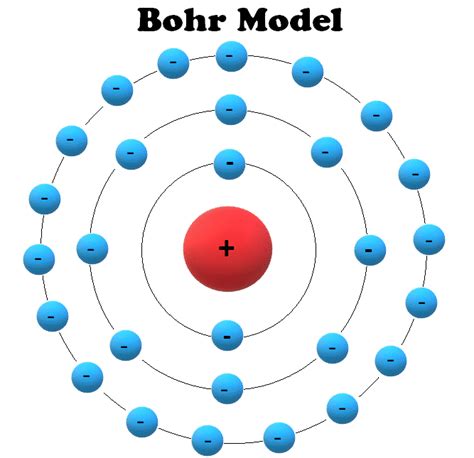 Atoms and Electrons - Electronics Reference