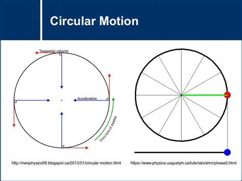 Circular Motion | MSTLTT