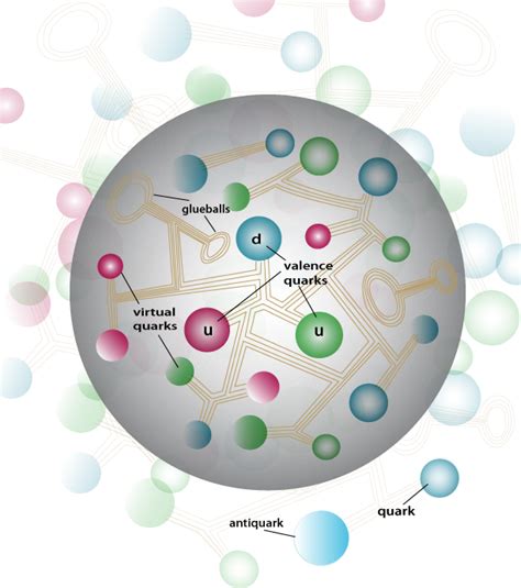 Nobel Laureate David Gross Interview Describes The Ecology Inside Atoms - Atom Ecology