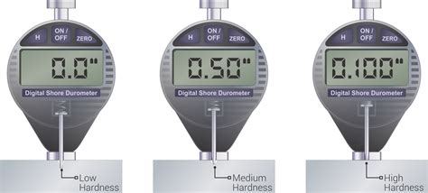 Durometer Hardness Testing Explained - EngineeringClicks