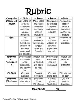 Math Project Rubric