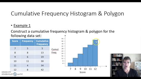 Cumulative Frequency Histogram & Polygon - YouTube