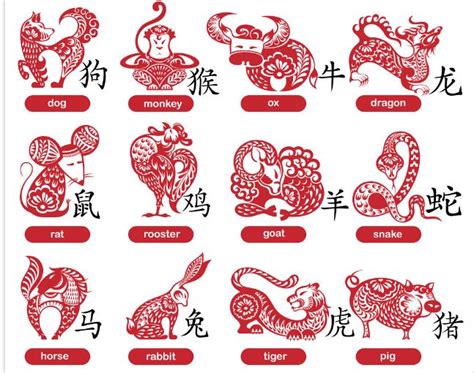 CDC #361 – Chinese Zodiac | HeroMachine Character Portrait Creator