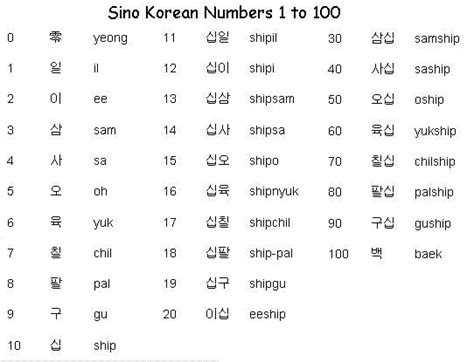 Korean numbers | Korean writing, Korean numbers, Learn korean