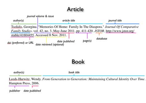 MLA - Spanish Resources - LibGuides at University of California Merced