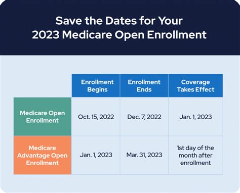 Und Enrollment 2024 - Marga Salaidh