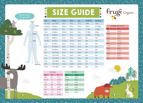 Frugi Size Guides | The Thrifty Stork