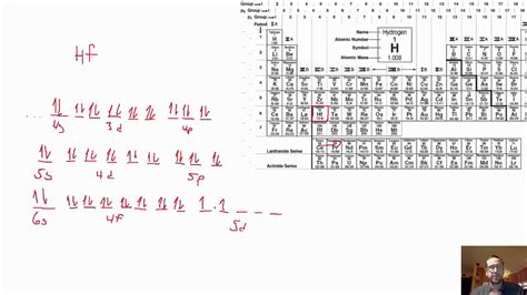 F Orbital Diagram