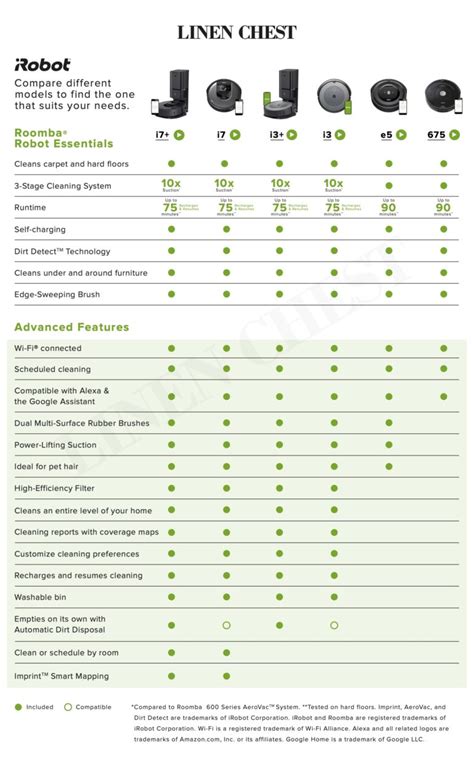 Irobot Model Comparison Chart