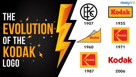 The Evolution Of The Kodak Logo