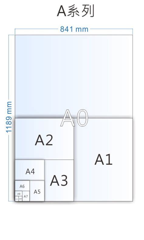 Paper Size Guide: How are common sizes like B3, A4, B5, 8K, 16K, etc ...